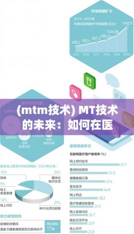 (mtm技术) MT技术的未来：如何在医疗行业实现高效诊断与治疗优化