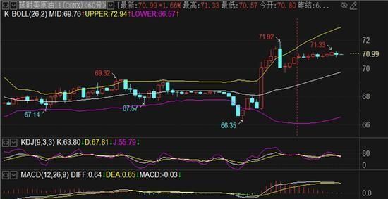 免费行情软件app网站国外下载-手机期货行情分析软件v9.9.7最新版